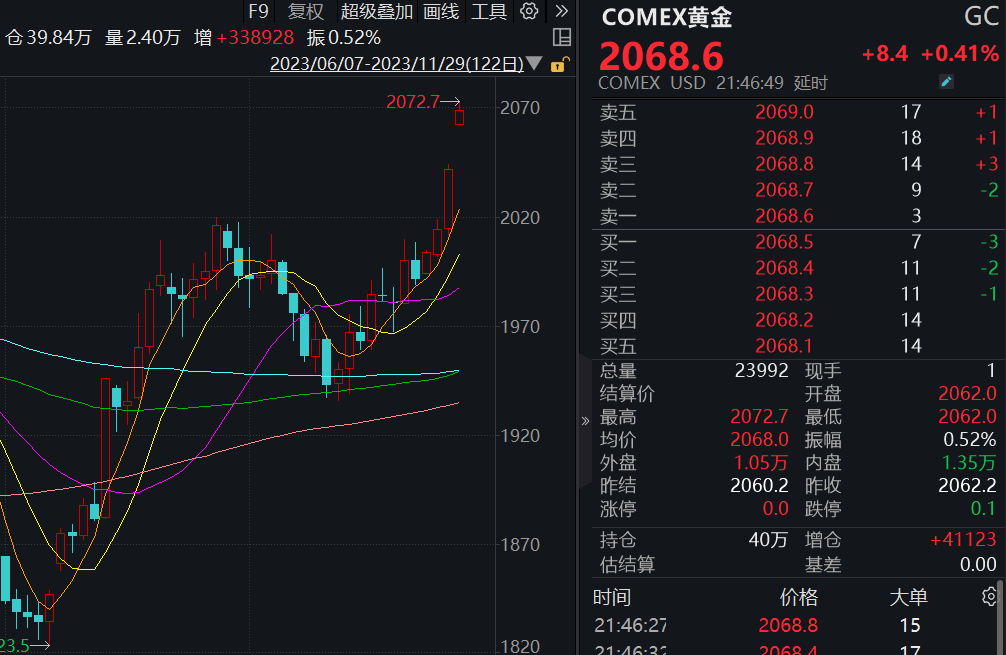 贵金属白银走势(贵金属白银走势分析最新消息)