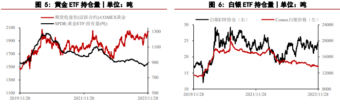 白银贵金属行情分析(白银贵金属实时最新价格)