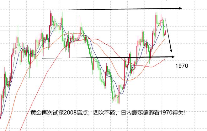 贵金属行情融通金(贵金属行情融通金深圳)