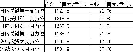 贵金属星值(贵金属四星代表什么)