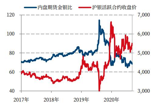 贵金属供应链(贵金属供应链金融公司怎么操作)
