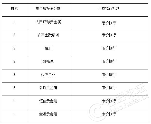 贵金属交易平台哪家好(贵金属交易平台哪家好一点)
