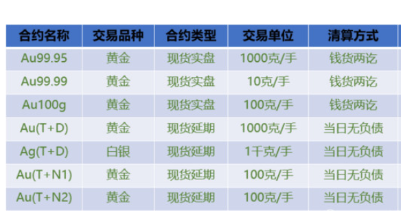 贵金属开户多少钱(贵金属开户去哪里开户)