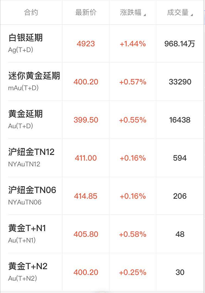 贵金属行情报价(贵金属行情报价查询)