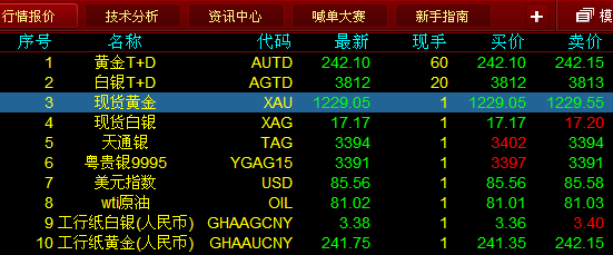 中赢贵金属(中赢金融官网)