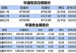 贵金属白银走势(贵金属白银走势分析及预测)