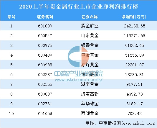 大数据贵金属(大数据下的金融)