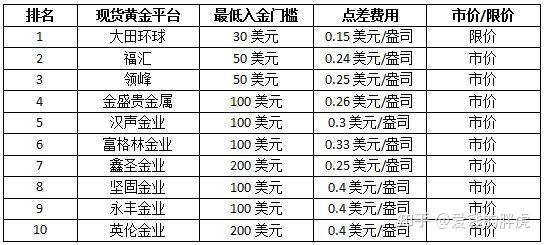 贵金属投资返佣(贵金属投资找客户)