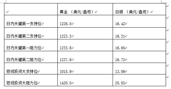 贵金属开盘时间(贵金属啥时候开盘)