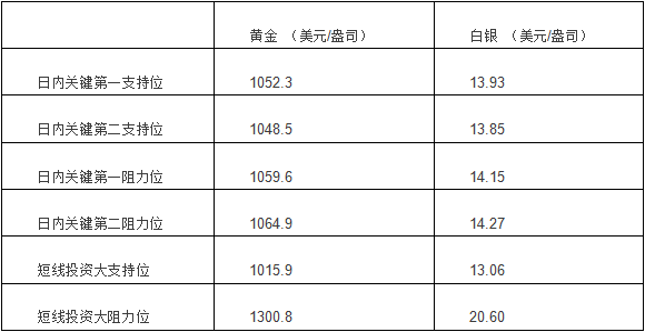 贵金属开盘时间(贵金属啥时候开盘)