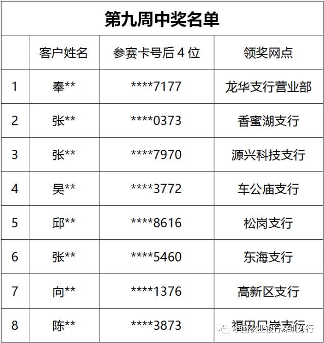 农行贵金属手续费(农行贵金属手续费收取标准)