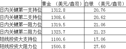 贵金属交易数据(贵金属交易数据查询)