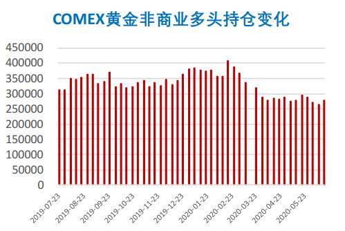 贵金属交易数据(贵金属交易数据查询)