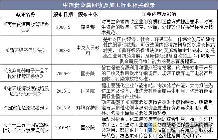 贵金属行业分析(贵金属行业分析方法)