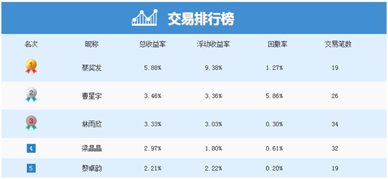 代理实物贵金属递延(代理实物贵金属递延是期货交易吗)
