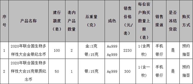 建行贵金属交易规则(建行账户贵金属交易时间是什么时候)