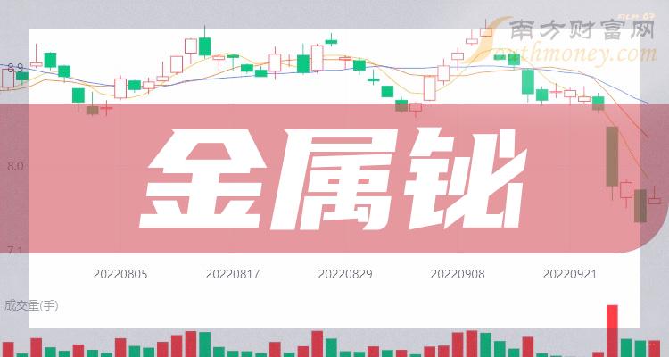 江西昆仑贵金属(昆仑贵金属交易中心)