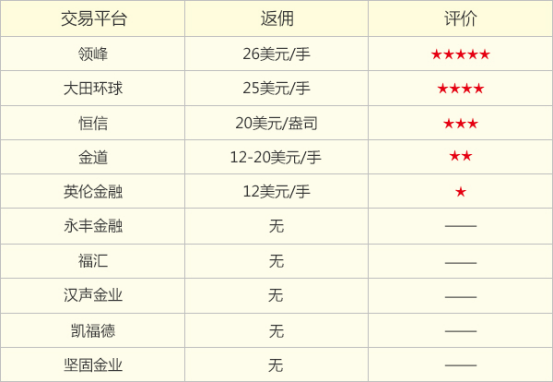 贵金属交易平台排行(贵金属交易平台排行前十)