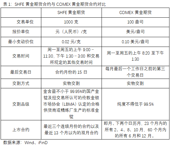 银行贵金属交易时间(银行贵金属交易时间表)