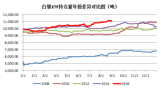 贵金属交易数据(贵金属交易平台2021)