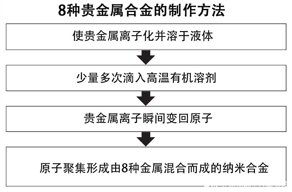 贵金属制作(贵金属制作工)