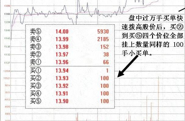 贵金属挂单交易(贵金属挂单如何操作)
