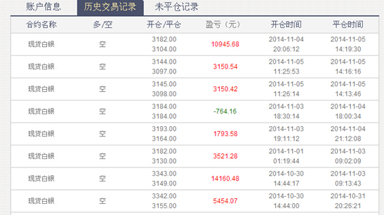 上海贵金属行情(上海贵金属行情实时报价表)