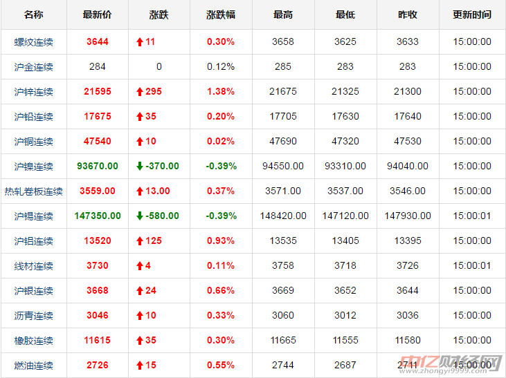 今日贵金属价格(今日贵金属价格实时行情)