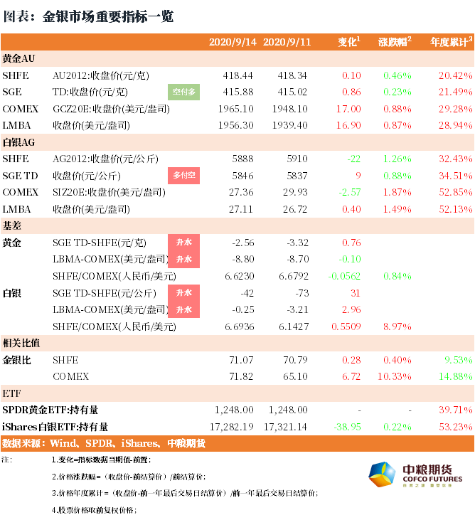贵金属资格证(贵金属从业资格证考试)