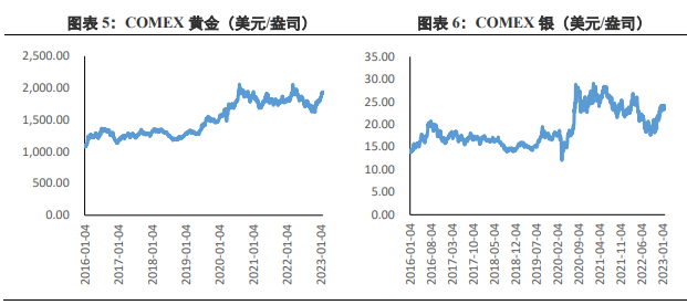 贵金属波动(贵金属暴跌意味什么)