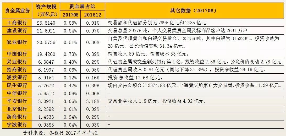贵金属上市公司(贵金属上市公司龙头股)