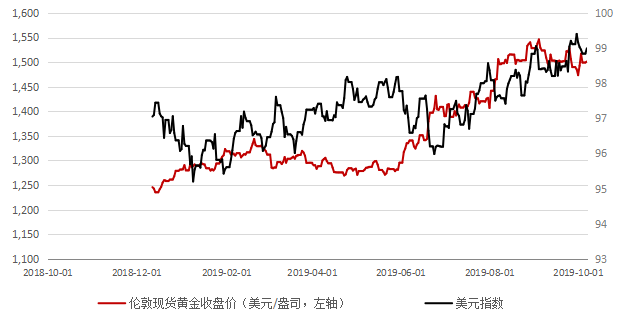 工行贵金属走势图(工行贵金属价格行情)