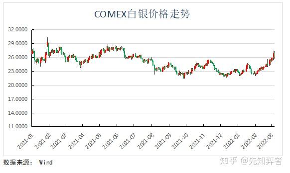 白银贵金属行情分析(贵金属白银今日价格走势)