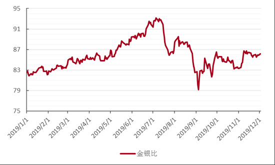 白银贵金属行情分析(贵金属白银今日价格走势)