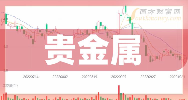 了解贵金属(了解贵金属知识的好处)