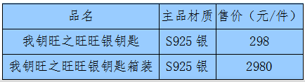 农行贵金属手续费(农行贵金属交易手续费)