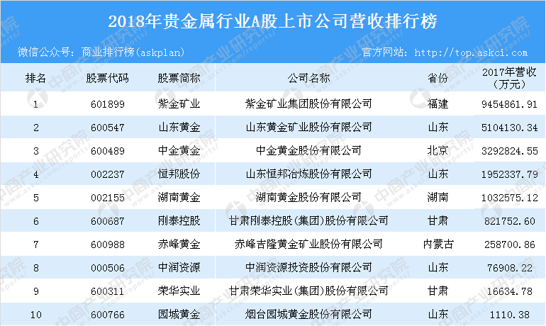 贵金属融资(贵金属融资租赁模式)