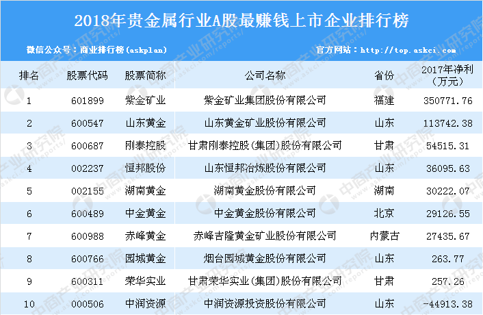 贵金属融资(贵金属融资租赁模式)