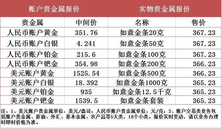 工行积存贵金属(工行积存贵金属怎么取实物)
