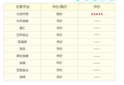 贵金属交易平台排行(贵金属交易平台排行榜)