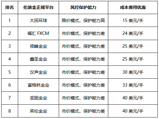 贵金属交易平台排行(贵金属交易平台排行榜)