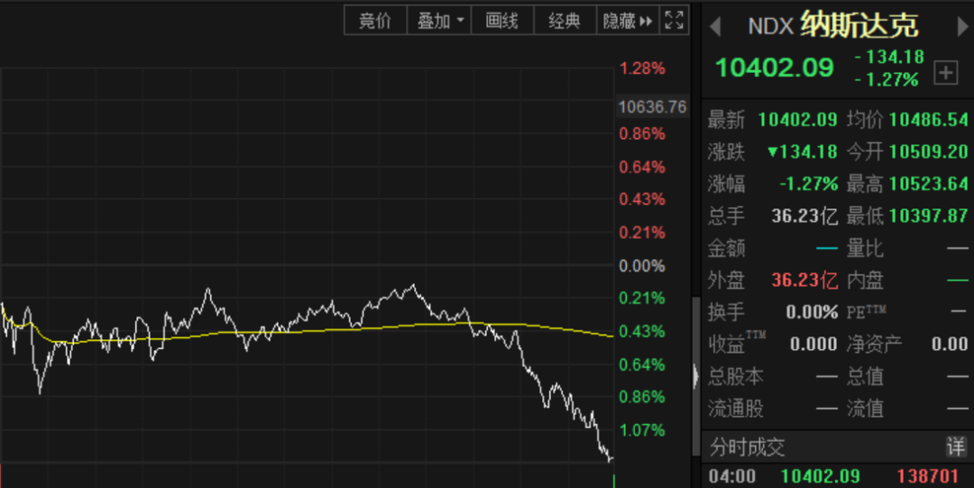 股指贵金属(贵金属股票上涨意味着什么)