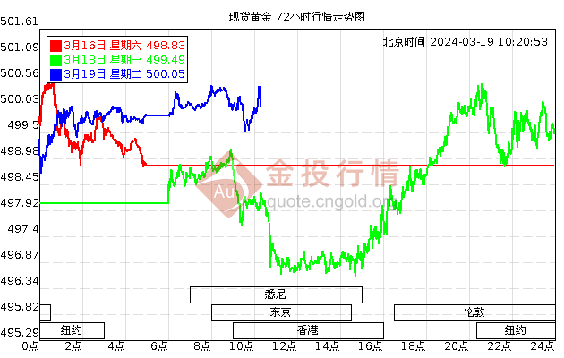 贵金属价格今日(贵金属价格今日交易价新)
