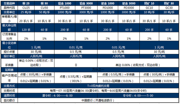 甘肃稀贵金属交易中心(甘肃稀贵金属交易中心电话)