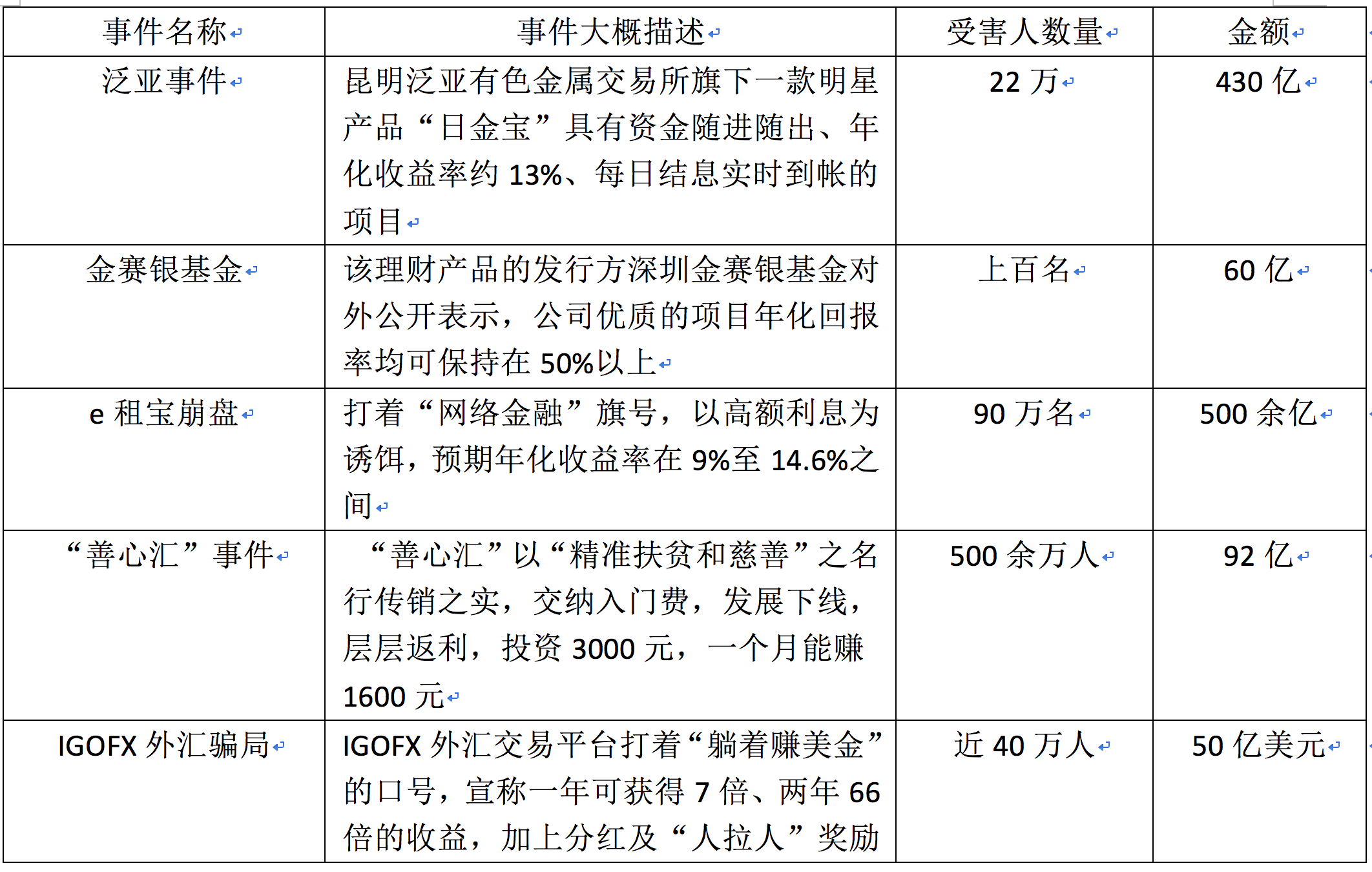 贵金属传销(贵金属诈骗案立案标准)