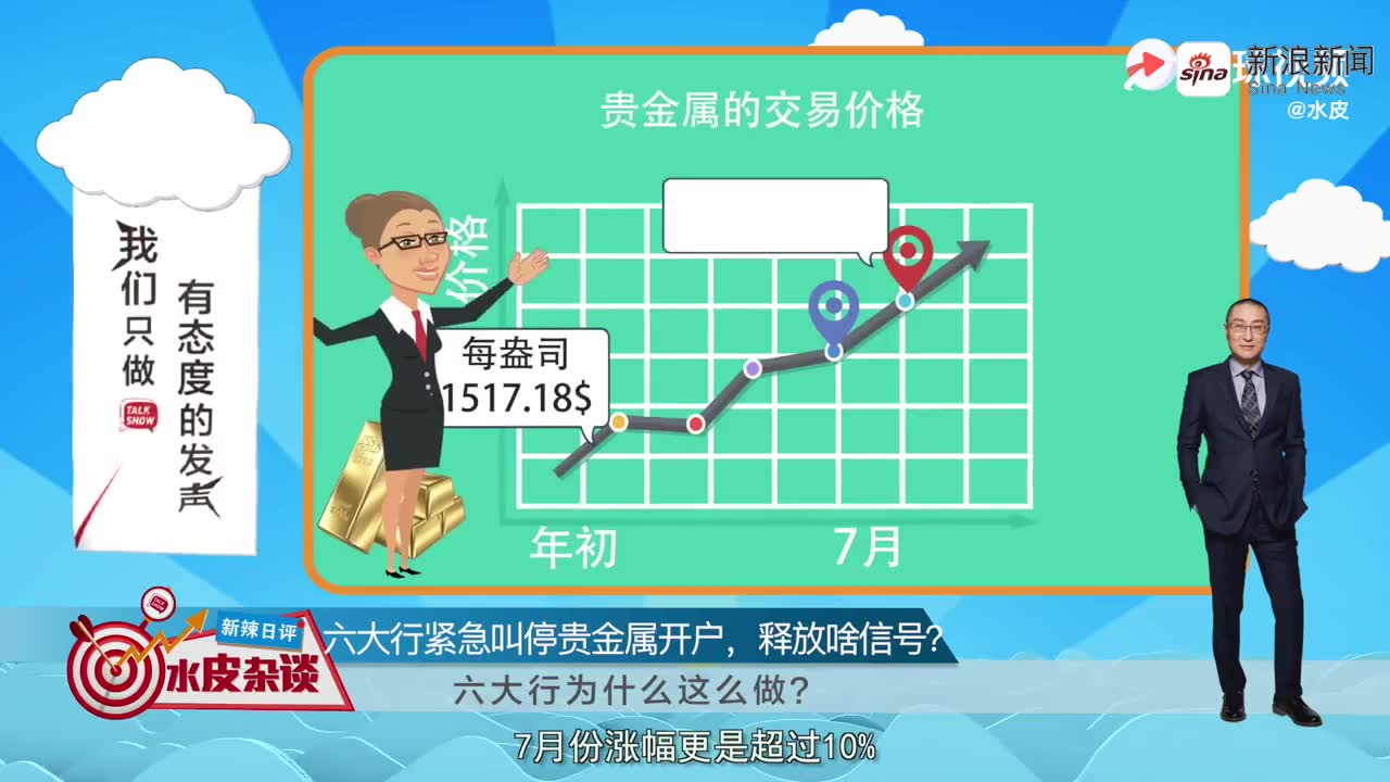 贵金属在哪开户(贵金属开户费用多少)