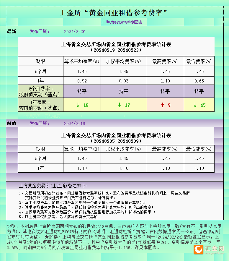 贵金属交易所手续费(贵金属交易手续费多少)