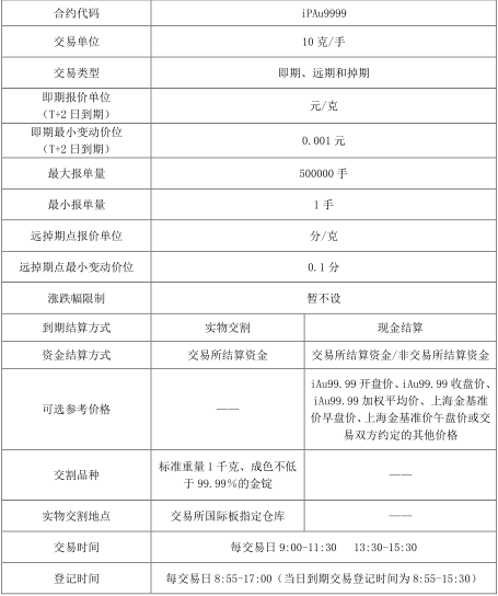 贵金属交易所手续费(贵金属交易手续费多少)