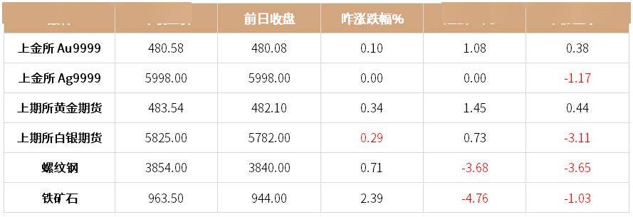 上海贵金属行情(上海贵金属铑的行情)