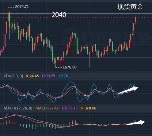 贵金属ag(贵金属ag是什么意思)